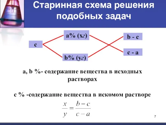 a, b %- содержание вещества в исходных растворах c %