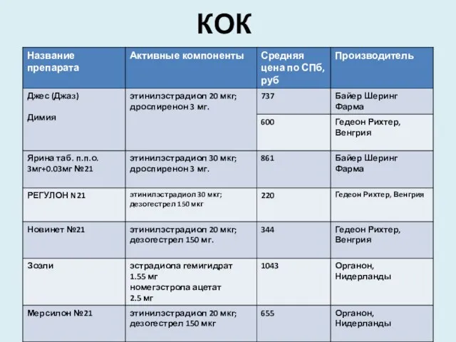 КОК