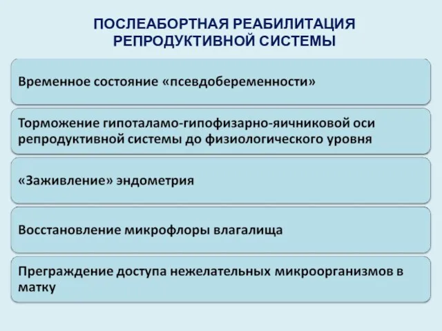 ПОСЛЕАБОРТНАЯ РЕАБИЛИТАЦИЯ РЕПРОДУКТИВНОЙ СИСТЕМЫ