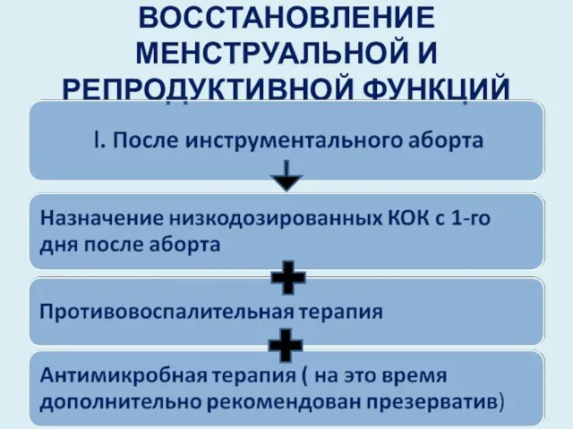 ВОССТАНОВЛЕНИЕ МЕНСТРУАЛЬНОЙ И РЕПРОДУКТИВНОЙ ФУНКЦИЙ