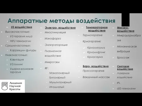 Аппаратные методы воздействия УЗ воздействие Высокочастотные: УЗ терапия лица HIFU