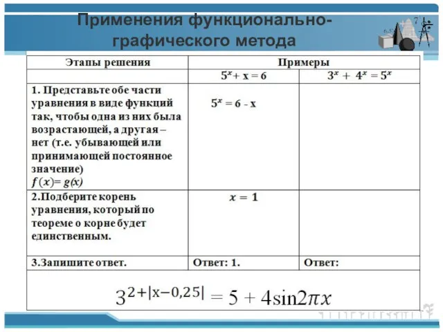 Применения функционально-графического метода