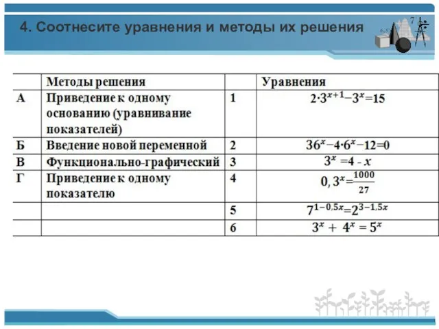 4. Соотнесите уравнения и методы их решения