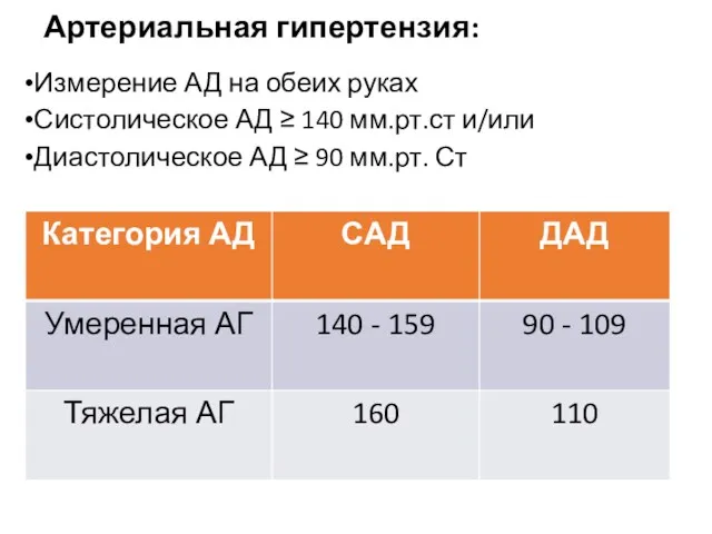 Артериальная гипертензия: Измерение АД на обеих руках Систолическое АД ≥