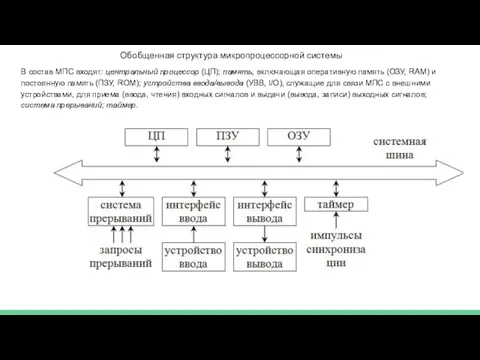 Обобщенная структура микропроцессорной системы В состав МПС входят: центральный процессор