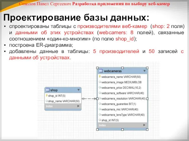 Соколов Павел Сергеевич Разработка приложения по выбору веб-камер Проектирование базы