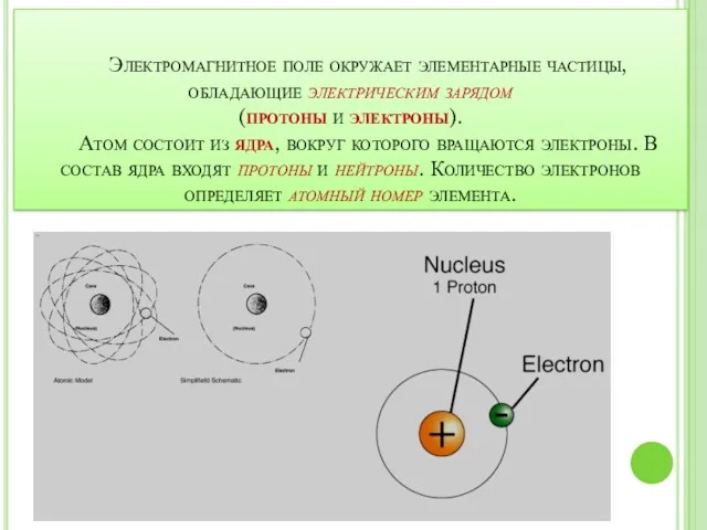 Электромагнитное поле окружает элементарные частицы, обладающие электрическим зарядом (протоны и