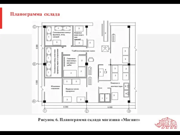 Рисунок 6. Планограмма склада магазина «Магнит» Планограмма склада