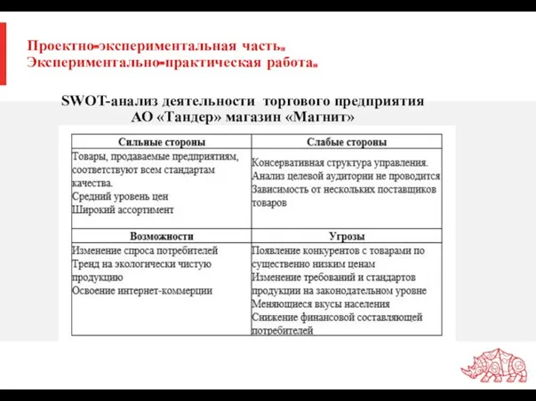 Проектно-экспериментальная часть. Экспериментально-практическая работа. SWOT-анализ деятельности торгового предприятия АО «Тандер» магазин «Магнит»