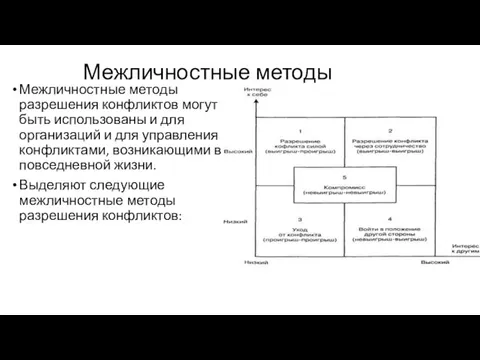 Межличностные методы Межличностные методы разрешения конфликтов могут быть использованы и