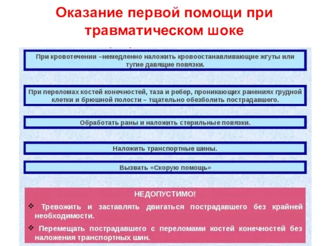 Оказание первой помощи при травматическом шоке