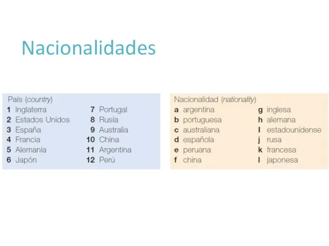 Nacionalidades