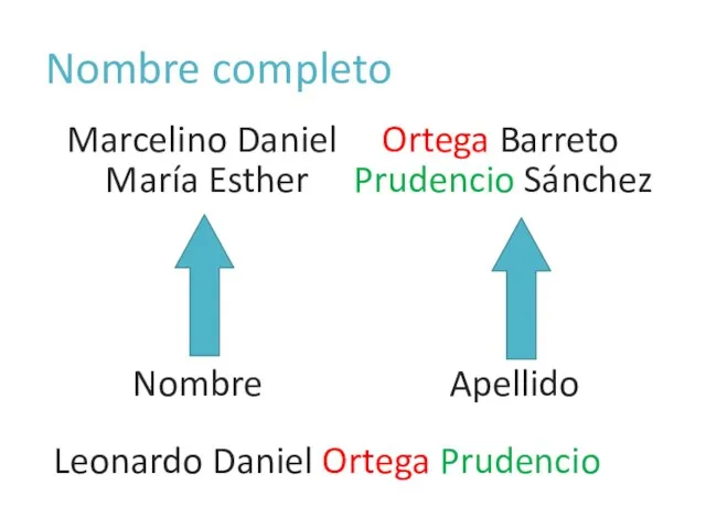 Nombre completo Leonardo Daniel Ortega Prudencio Nombre Apellido Marcelino Daniel Ortega Barreto María Esther Prudencio Sánchez