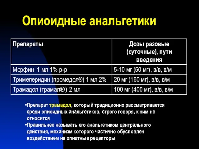 Опиоидные анальгетики Препарат трамадол, который традиционно рассматривается среди опиоидных анальгетиков, строго говоря, к