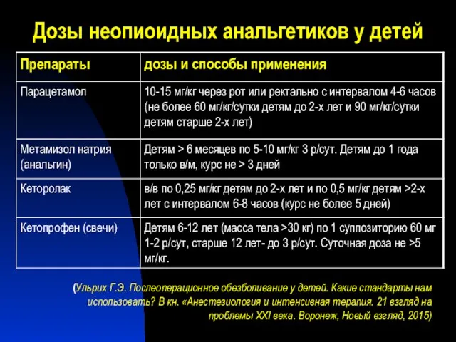 Дозы неопиоидных анальгетиков у детей (Ульрих Г.Э. Послеоперационное обезболивание у