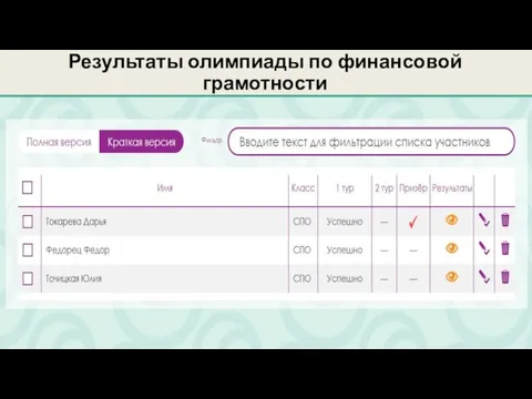 Результаты олимпиады по финансовой грамотности