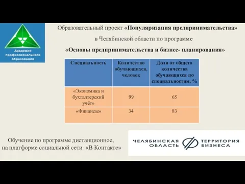 Образовательный проект «Популяризация предпринимательства» в Челябинской области по программе «Основы