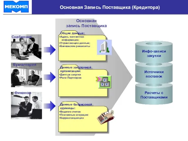 Основная Запись Поставщика (Кредитора) Данные балансовой единицы: Ведение счетов Платежные