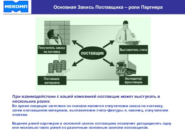 Основная Запись Поставщика – роли Партнера При взаимодействии с вашей