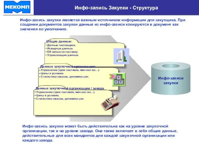 Инфо-запись Закупки - Структура Общие данные: Данные поставщика. Исходные данные.