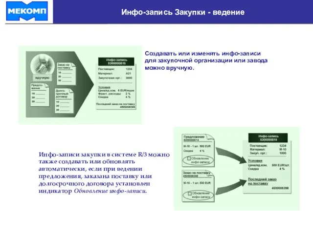 Инфо-запись Закупки - ведение Создавать или изменять инфо-записи для закупочной