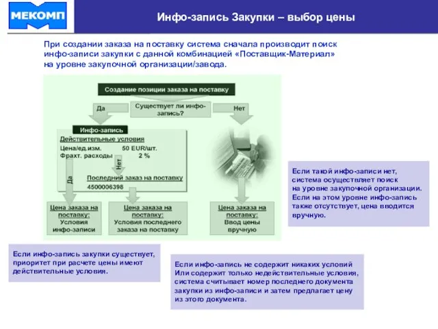 Инфо-запись Закупки – выбор цены При создании заказа на поставку