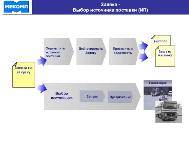 Заявка - Выбор источника поставки (ИП) Заявка на закупку Выбор