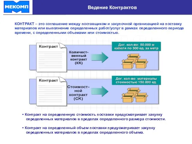 Ведение Контрактов КОНТРАКТ – это соглашение между поставщиком и закупочной