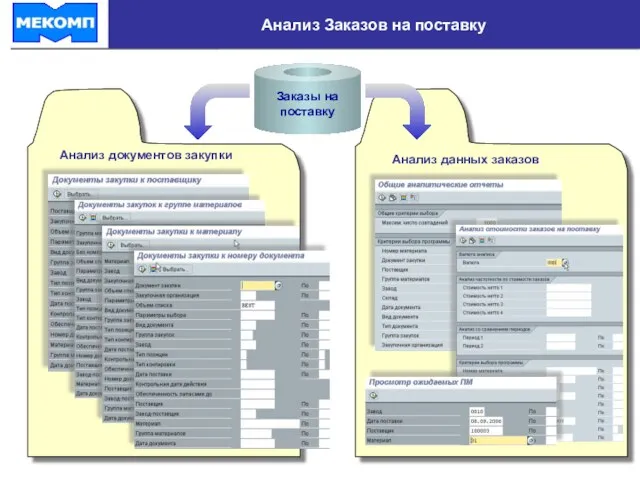 Анализ Заказов на поставку Анализ данных заказов Анализ документов закупки