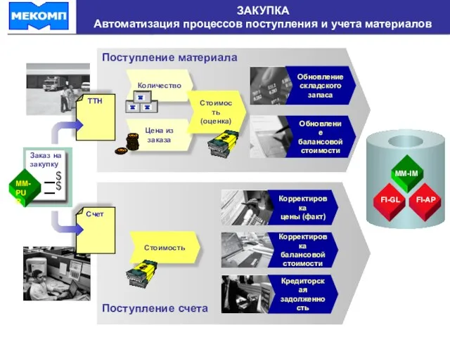 ЗАКУПКА Автоматизация процессов поступления и учета материалов MM- PUR Заказ