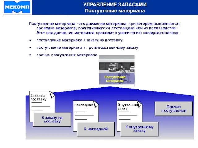 УПРАВЛЕНИЕ ЗАПАСАМИ Поступление материала Поступление материала - это движение материала,
