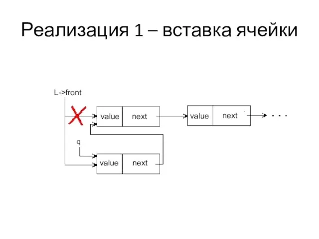 Реализация 1 – вставка ячейки