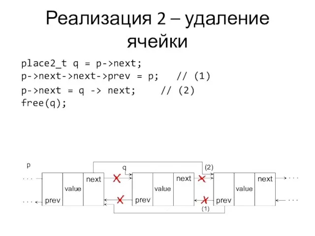 Реализация 2 – удаление ячейки place2_t q = p->next; p->next->next->prev