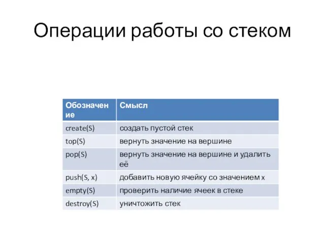 Операции работы со стеком