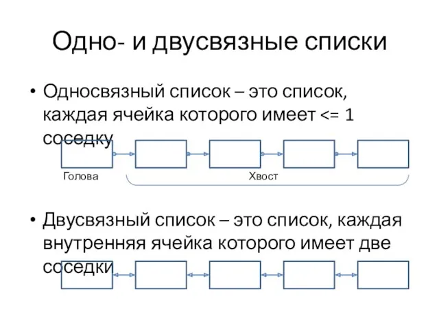 Одно- и двусвязные списки Односвязный список – это список, каждая