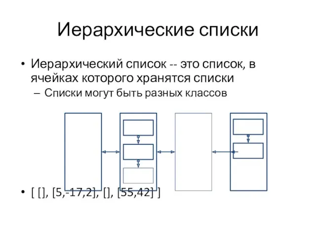 Иерархические списки Иерархический список -- это список, в ячейках которого