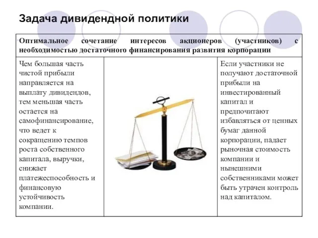 Задача дивидендной политики