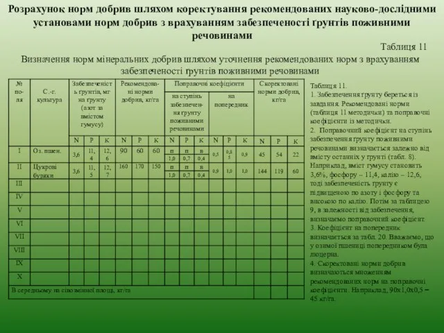 Розрахунок норм добрив шляхом коректування рекомендованих науково-дослідними установами норм добрив