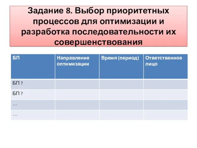 Задание 8. Выбор приоритетных процессов для оптимизации и разработка последовательности их совершенствования