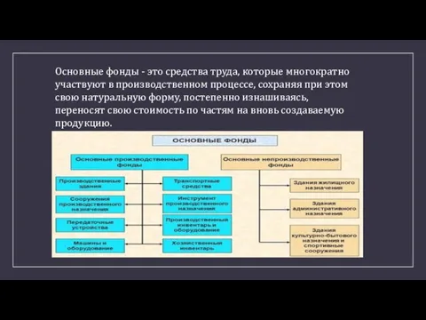 Основные фонды - это средства труда, которые многократно участвуют в