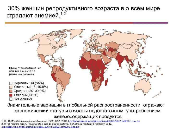 30% женщин репродуктивного возраста в о всем мире страдают анемией.1,2 Значительные вариации в