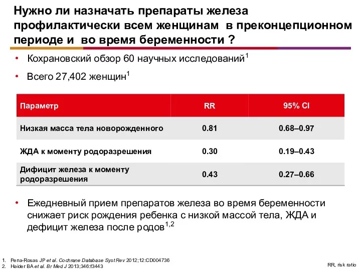 Нужно ли назначать препараты железа профилактически всем женщинам в преконцепционном