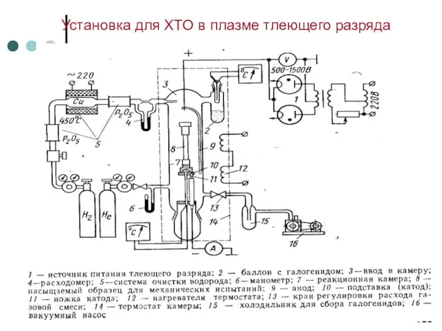 Установка для ХТО в плазме тлеющего разряда