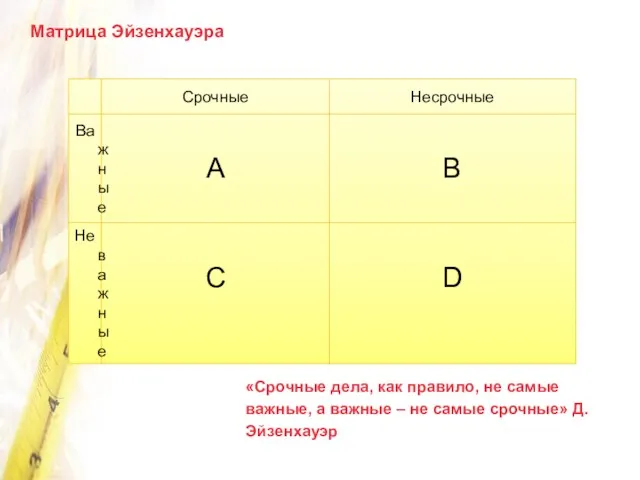 Матрица Эйзенхауэра «Срочные дела, как правило, не самые важные, а