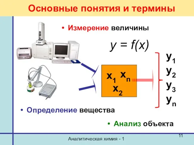 Аналитическая химия - 1 Измерение величины Определение вещества y =