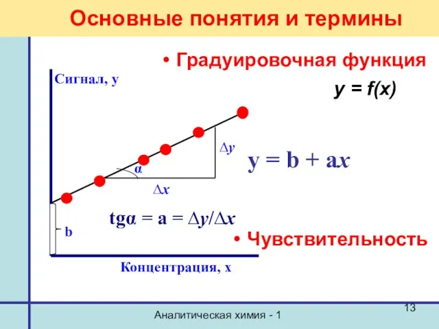 Аналитическая химия - 1 Градуировочная функция y = b +