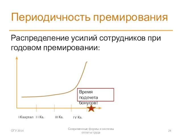 Периодичность премирования Распределение усилий сотрудников при годовом премировании: ОГУ 2014