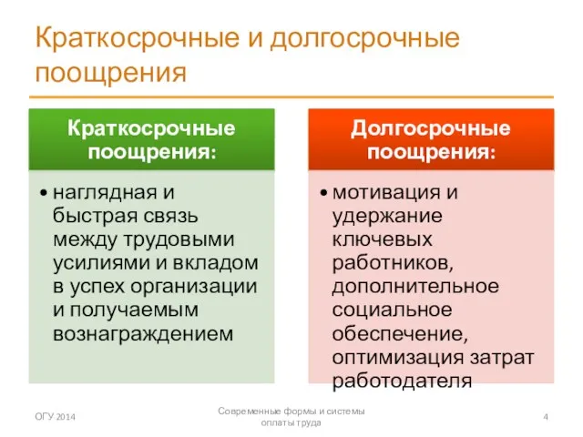 Краткосрочные и долгосрочные поощрения ОГУ 2014 Современные формы и системы оплаты труда