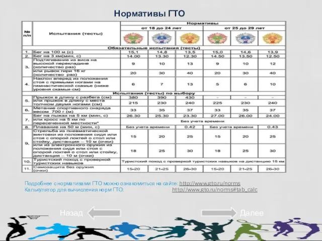 Нормативы ГТО Назад Подробнее с нормативами ГТО можно ознакомиться на