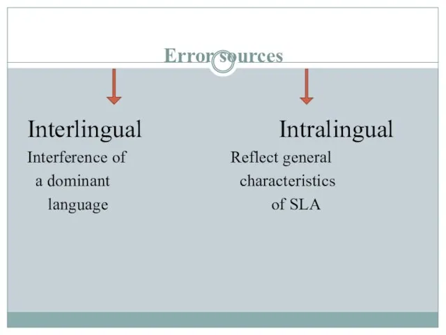 Error sources Interlingual Intralingual Interference of Reflect general a dominant characteristics language of SLA